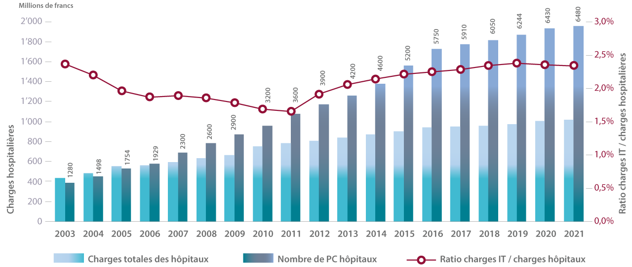 graph-fin-fhvi-1280px