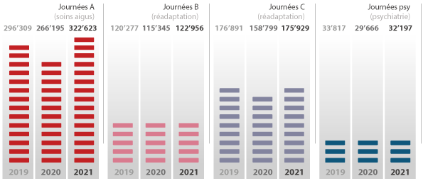graph-journees-hosp-3ans