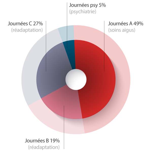 graph-journees-hosp-600x600px