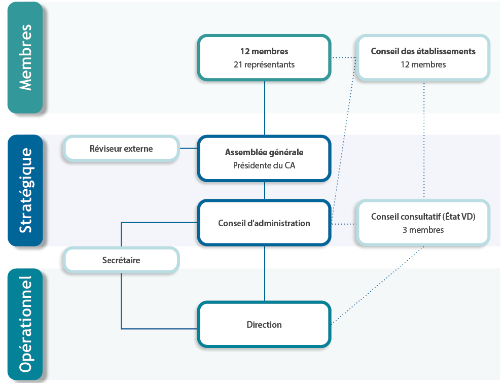rg23-organigramme-fhvi Un organigramme FHVi interne également adapté