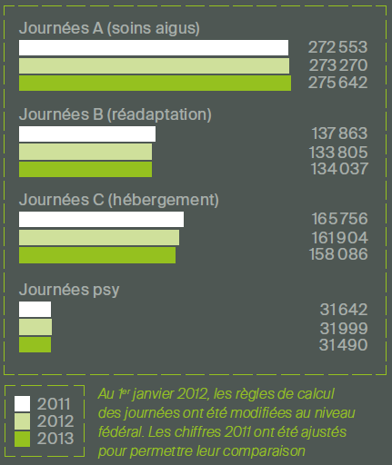 Graphique provenance collaborateurs FHV en 2018