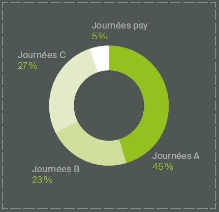 Graphique provenance collaborateurs FHV en 2018