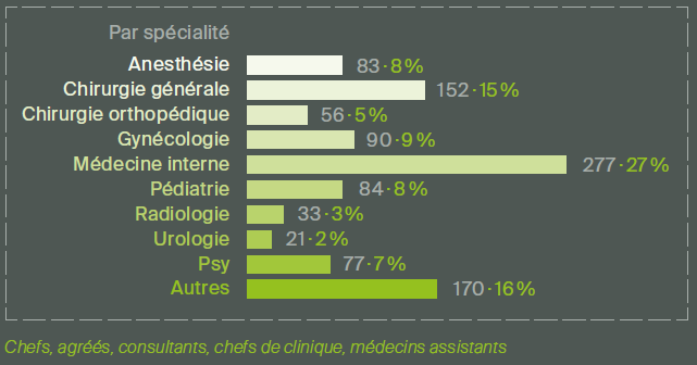 répartition des collaborateurs établissements FHV 2016