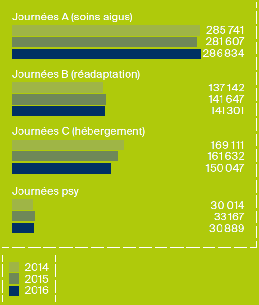 Graphique provenance collaborateurs FHV en 2018