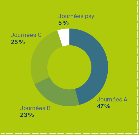 Graphique provenance collaborateurs FHV en 2018