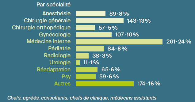 répartition des collaborateurs établissements FHV 2016