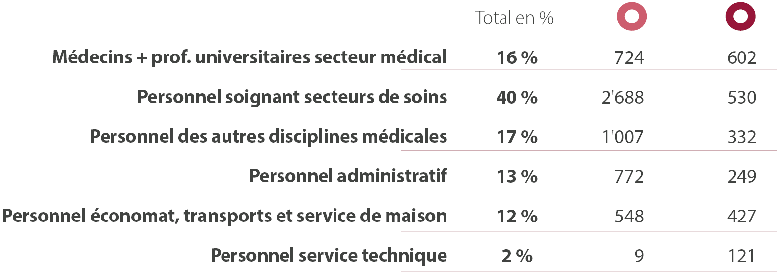 rg2025-graph-type-et-age Répartition des effectifs en EPT par profession et par genre